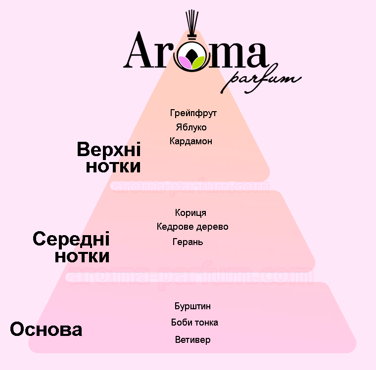 Areon Leather Collection
